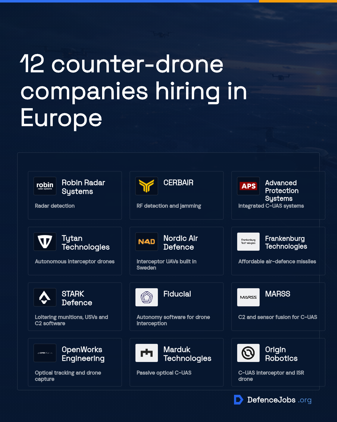 12 counter-drone companies hiring in Europe