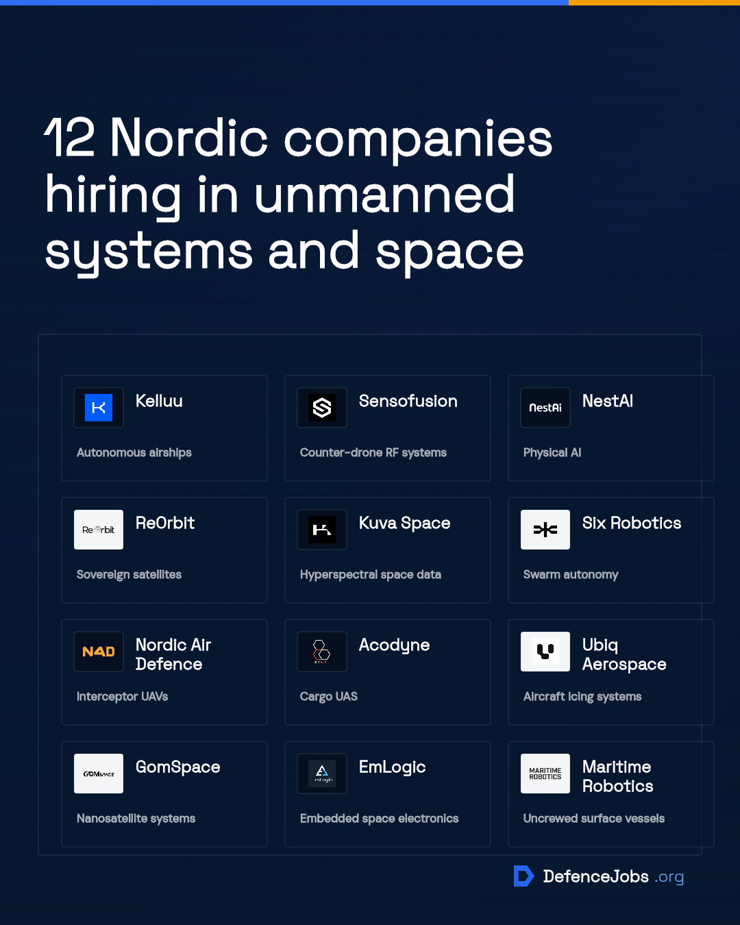 12 Nordic companies hiring in unmanned systems and space
