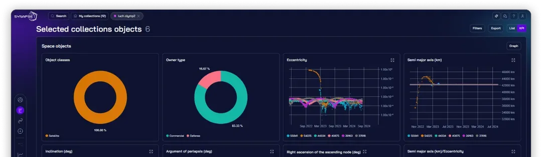 Detect and Track