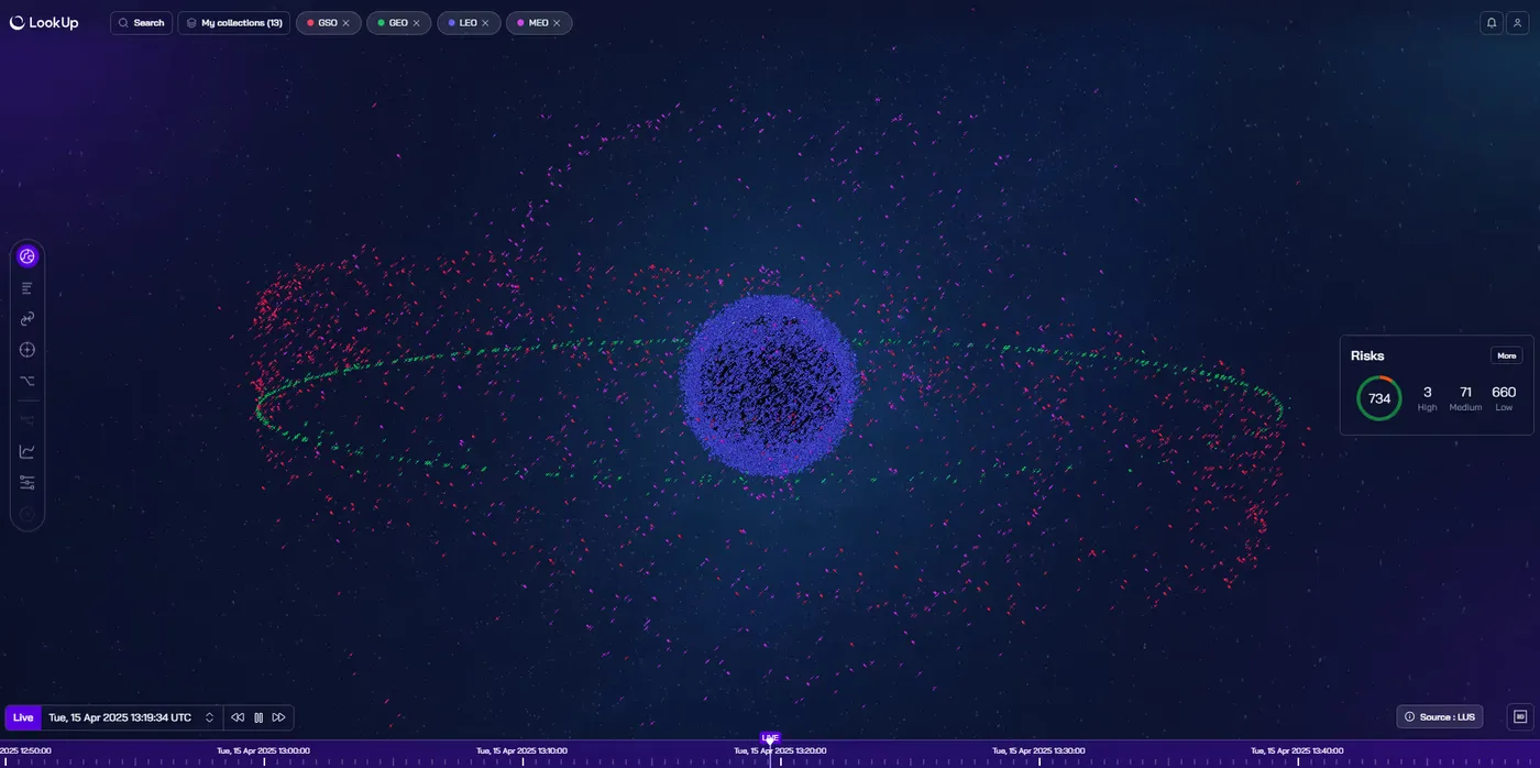 Digital Platform