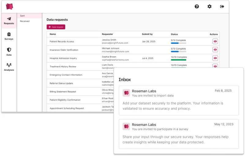Roseman Labs Encrypted Computing Platform